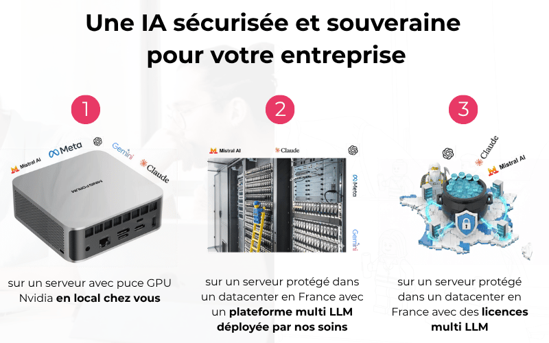 IA Française, sécurisée et souveraine