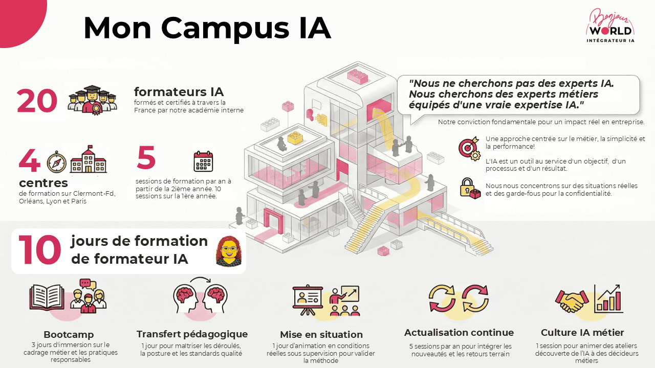 Mon Campus IA : formation de formateurs IA
